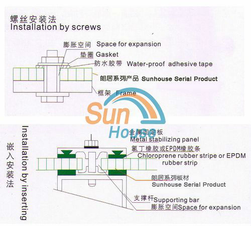 polycarbonate fence panels