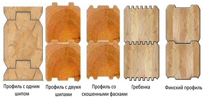 клееный брус размеры