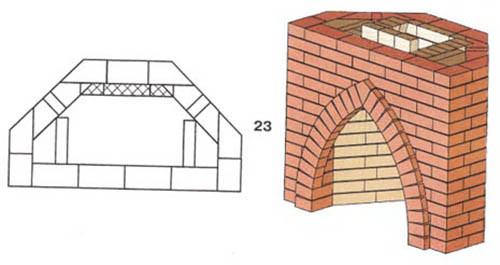 Угловой камин из кирпича: технология строительства. Как сделать кирпичный угловой камин своими руками. Особенности кладки углового камина из кирпича. Схемы и порядовки угловых каминов.