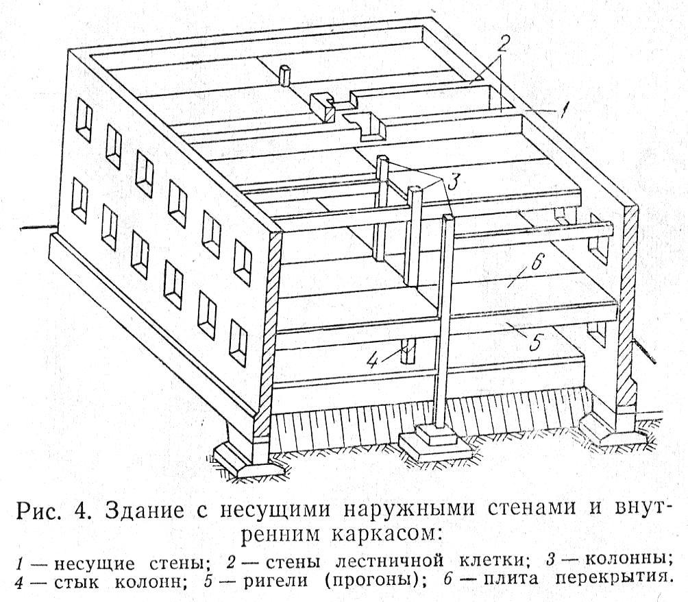 Каркасно панельная конструктивная схема