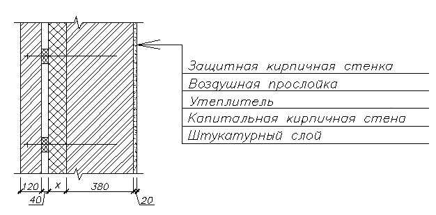 Схема стены для теплотехнического расчета