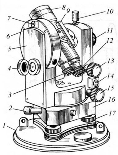 Схема устройства теодолита 4т30п