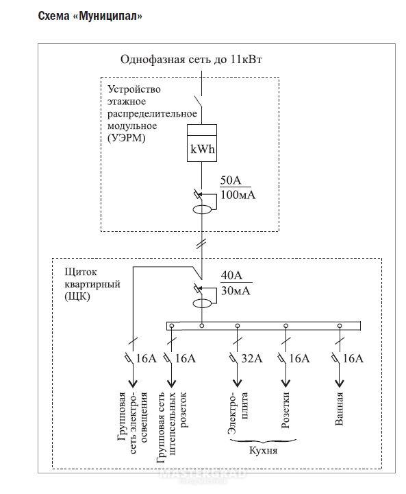 Принципиальная схема электроснабжения квартиры
