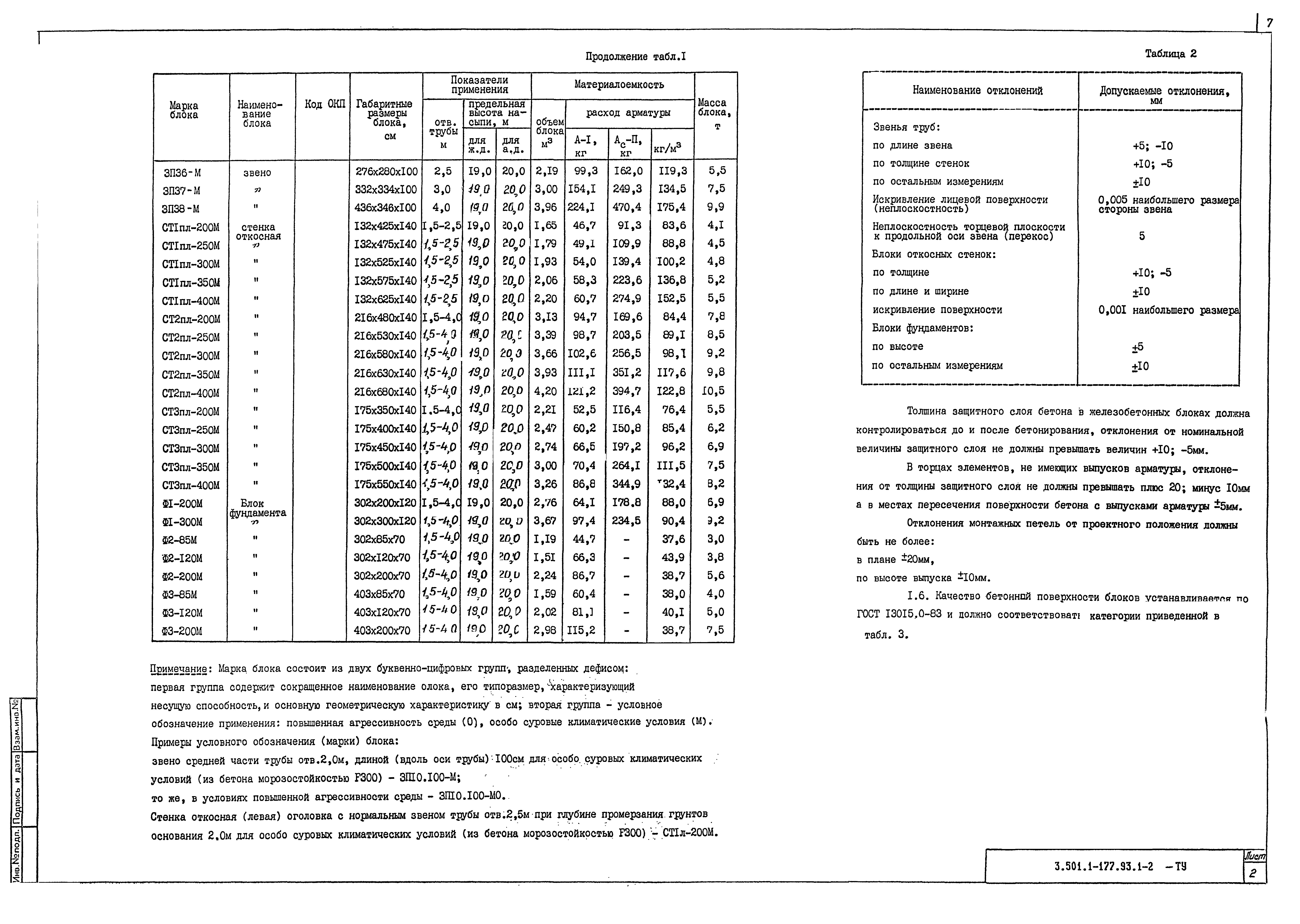 Спецификация блоков на трубу