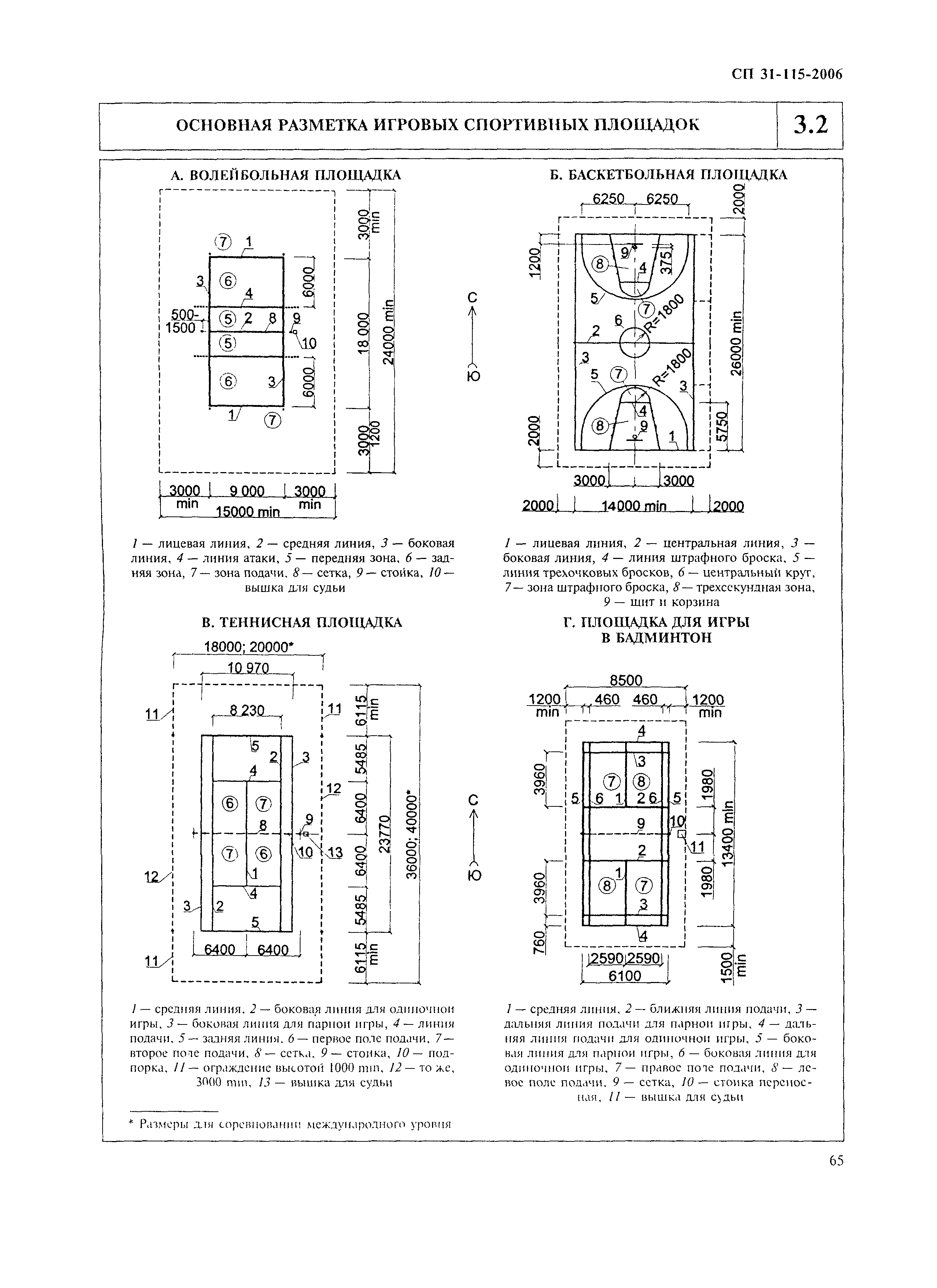 Размер площадки. СП 31-115-2006. Раздел 3. открытые игровые плоскостные сооружения. Универсальная спортивная площадка Размеры. Универсальная спортивная площадка габариты. Размеры спортивных площадок.