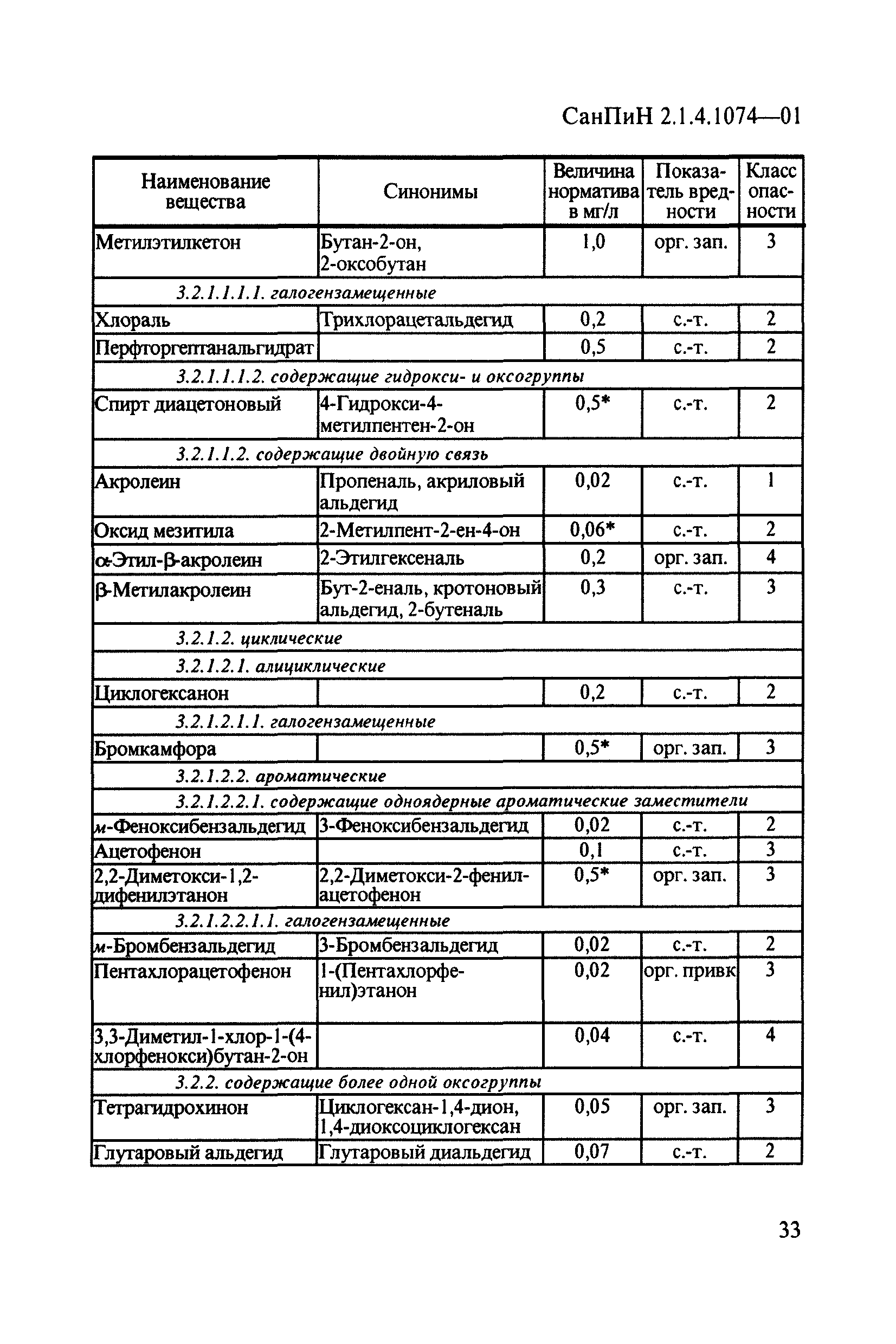 Санпин 2.2 1 2.1 1.1200 03. Требования к качеству воды централизованного водоснабжения САНПИН. Гигиенические требования к качеству питьевой воды САНПИН. Централизованное водоснабжение САНПИН. САНПИН воды централизованного водоснабжения таблица.