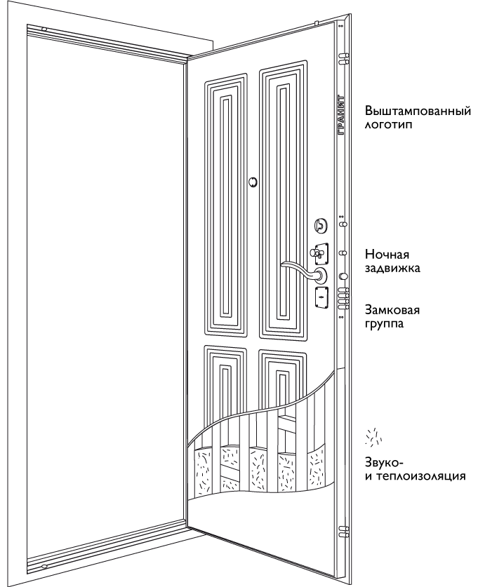 Дверь межкомнатная схема