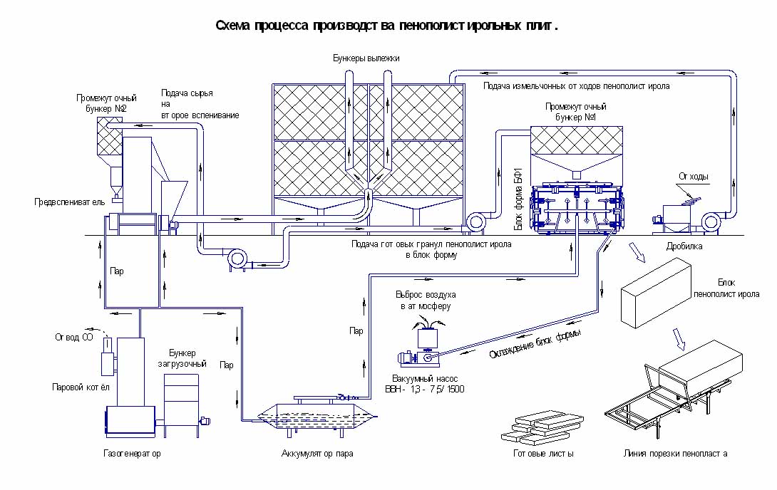 Схема утилизации методом экструзии