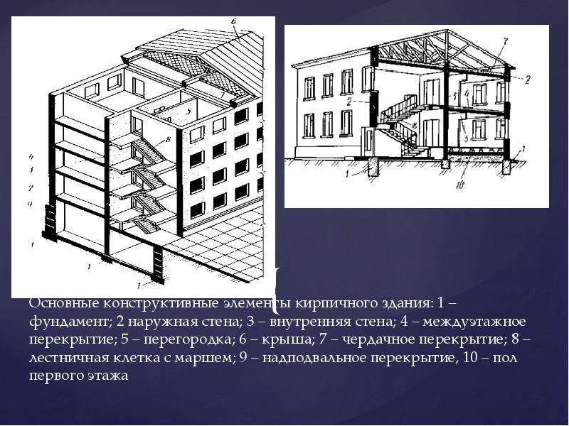 Перечислите три основные конструктивные схемы гражданских зданий