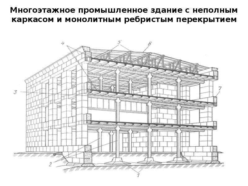 Конструктивная схема с неполным каркасом это