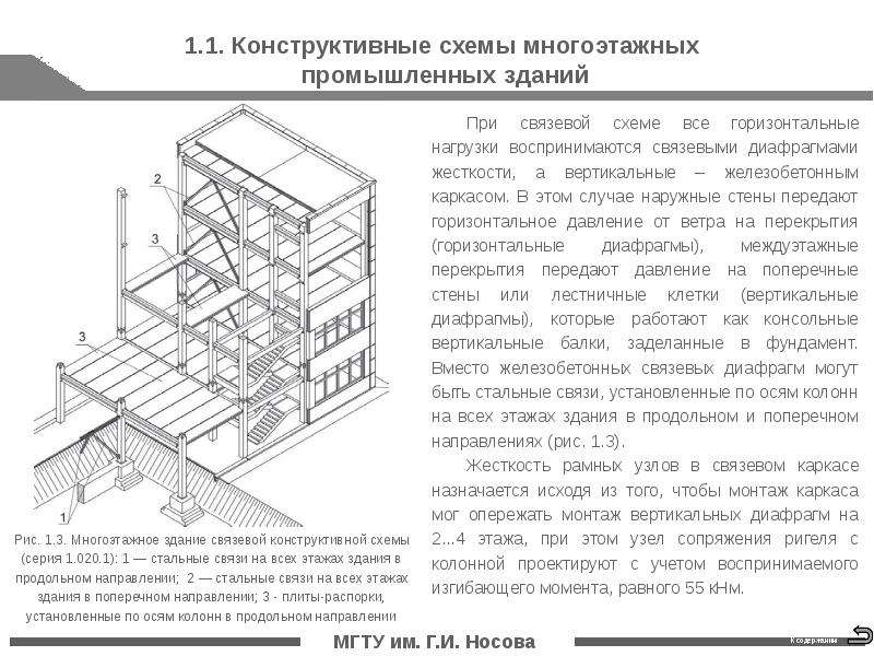 Конструктивная схема здания при которой вся нагрузка передается на колонны