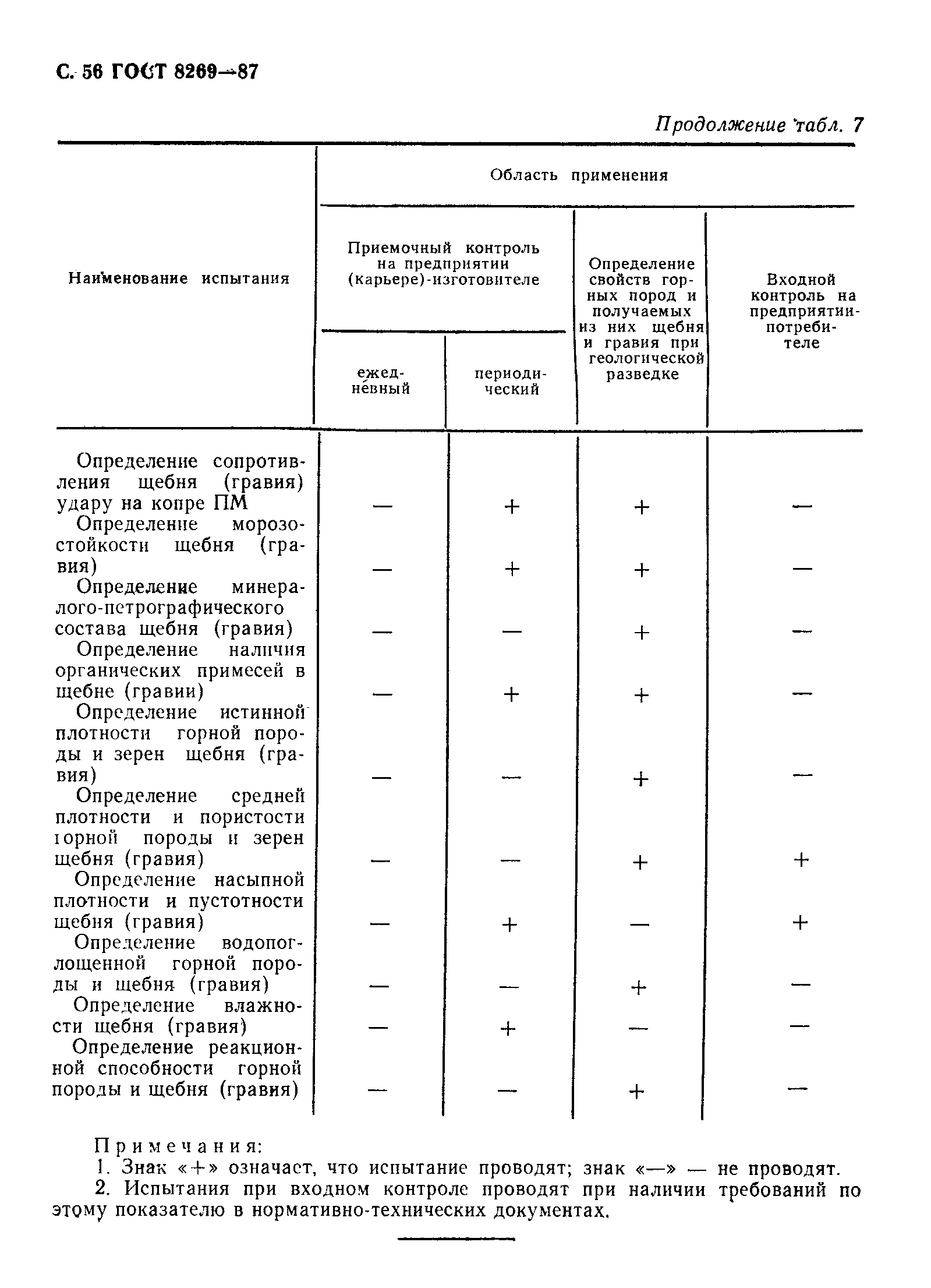 Фракции щебня какие бывают таблица фото