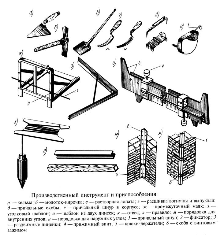 Шаблон для кладки кирпича своими руками чертеж с размерами