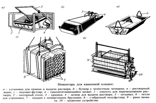 Приспособление для кладки кирпича чертеж