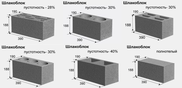 Разновидности шлакоблоков с указанием пустотелости и размеров