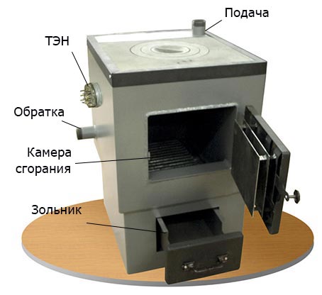 Комбинированные твердотопливные котлы отопления