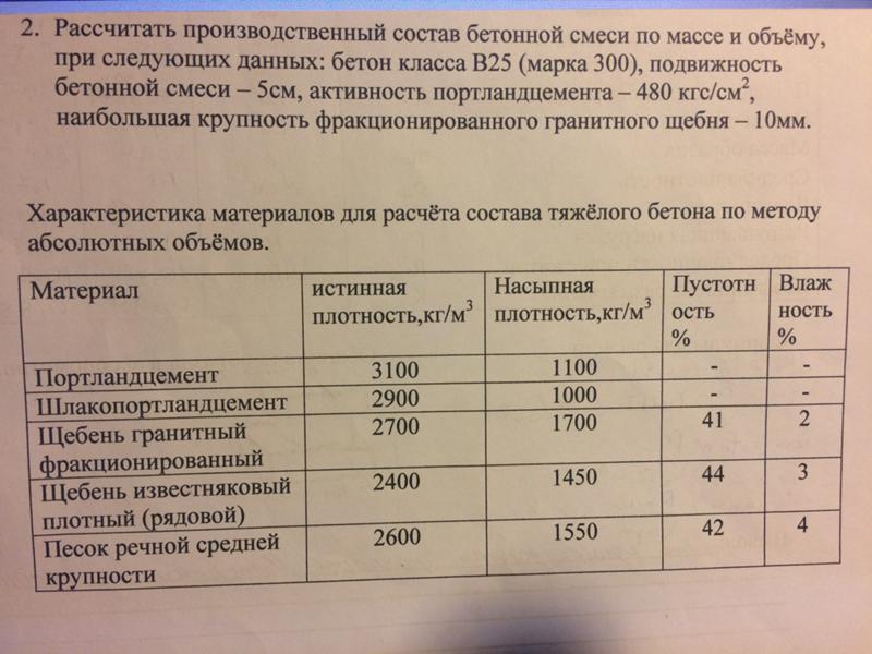 Карта подбора бетона в25