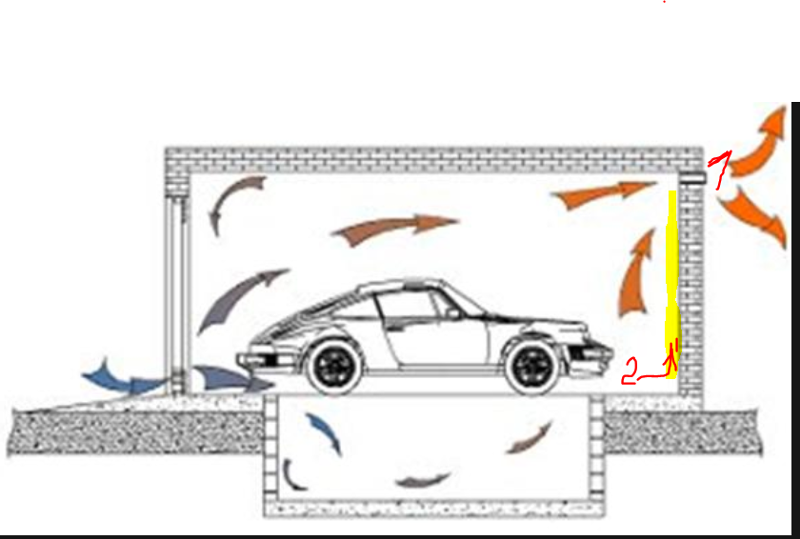 Вентиляция в гараже своими руками схема фото естественная