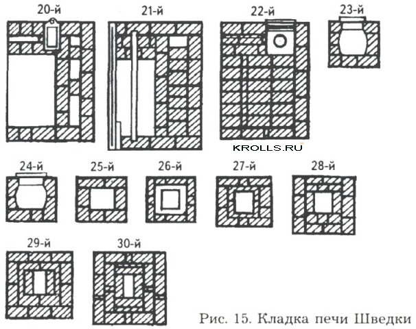 Схема кладки трехоборотной печи