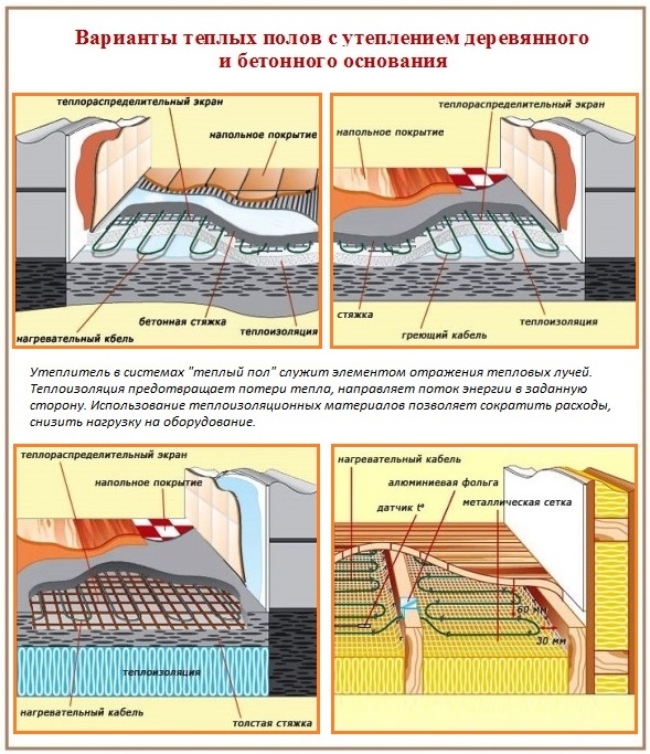 Пенополистирол для теплого пола - популярный вариант 