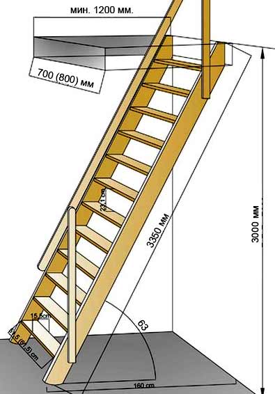 стационарная лестница на чердак