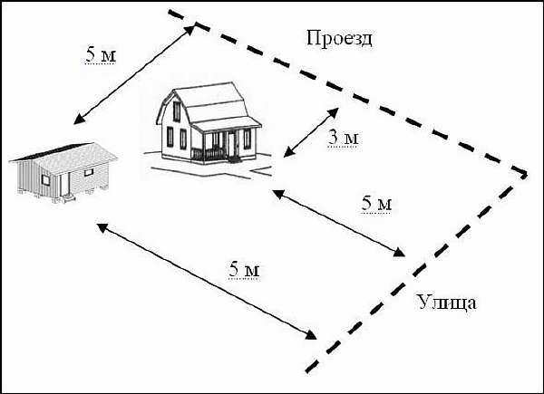 Схема и чертеж