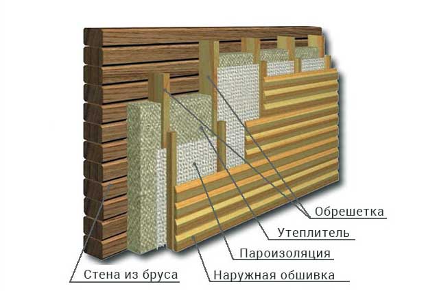 Как утеплить деревянную стену снаружи