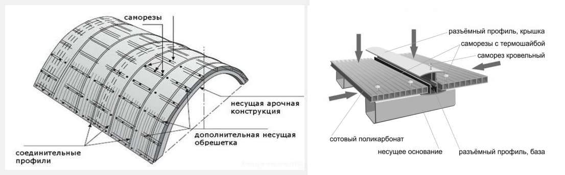 Схема раскроя поликарбоната на торцы