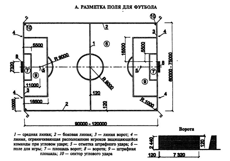 Длина футбольного поля. Чертеж мини футбольного поля с размерами. Разметка футбольного поля схема с размерами и названиями частей. Параметры футбольного поля стандартные.