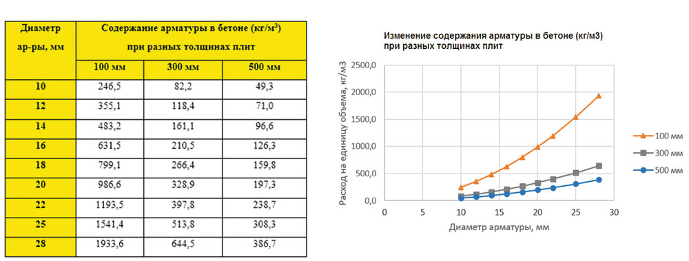 Минимальный процент армирования фундаментных плит: Как определить минимальный процент армирования конструкции? - Стройматериалы в Иркутске - Стройка Дисконт