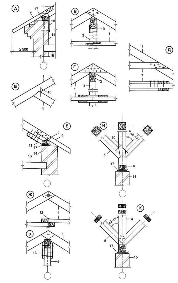 Узел стропильной системы чертеж