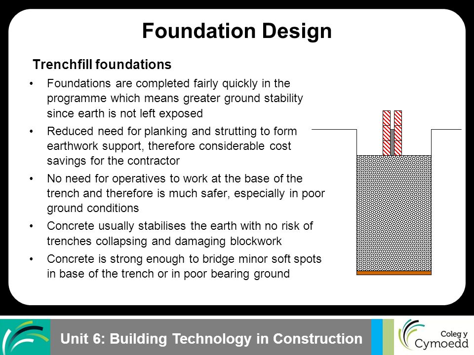 Foundation Design Trenchfill foundations