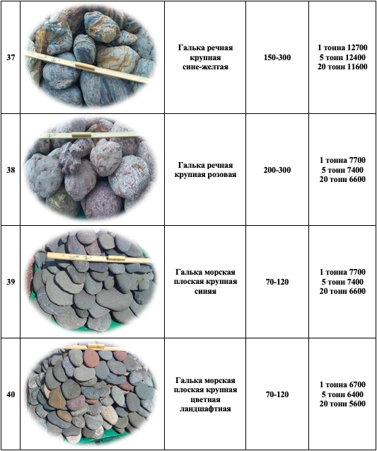 Щебень 5 20 сколько в кубе. Плотность гальки Речной кг/м3. Галька 5-20 вес 1 м3. 1м3 щебня весит 20-40. Плотность щебня 5-20.