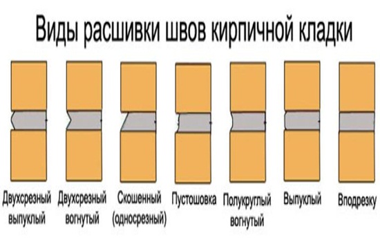 Толщина шва в кирпичной кладке – оптимальный вариант