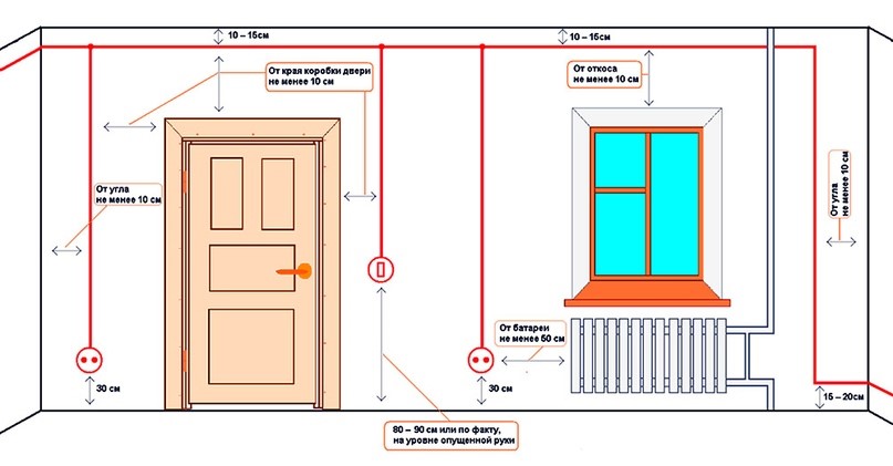 Высота розеток и выключателей от пола в спальне