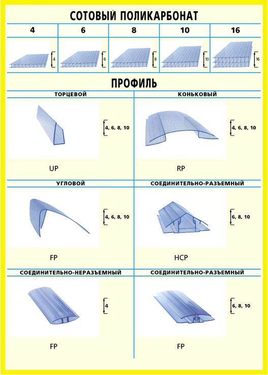 Виды профилей сотового поликарбоната