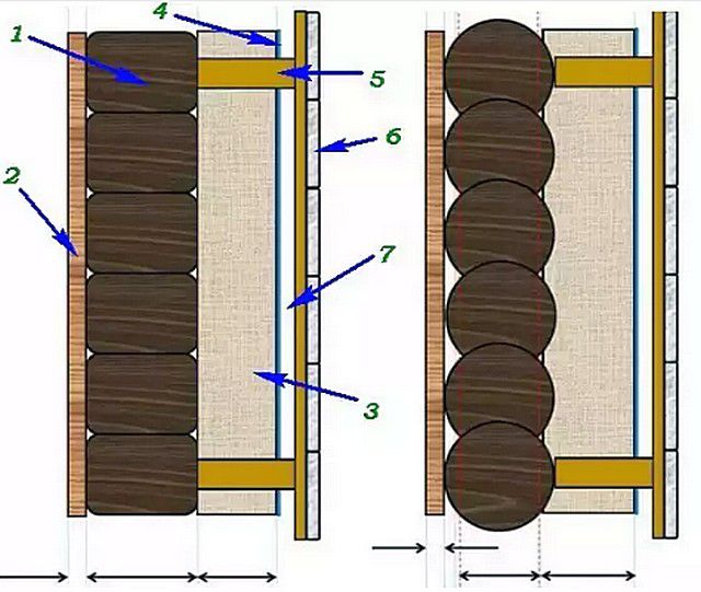 Пример утепления деревянной стены из бруса (слева) и из бревна, с последующей внешней отделкой по принципу вентилируемого фасада.