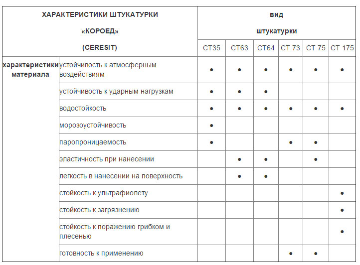 Схема нанесения