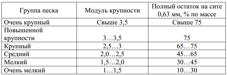 Объемный вес песка средней крупности: Песок средней крупности удельный .