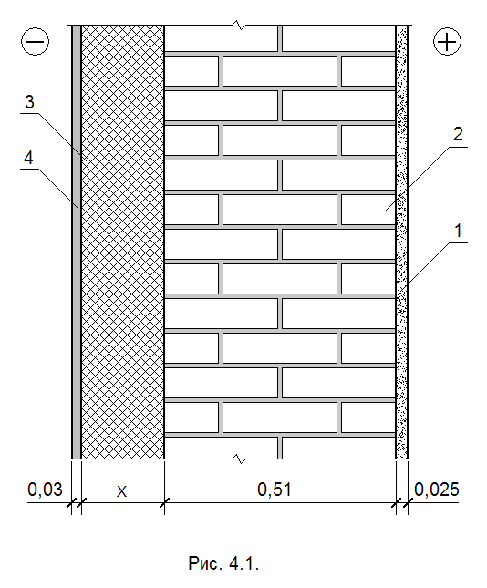 Схема стены для теплотехнического расчета