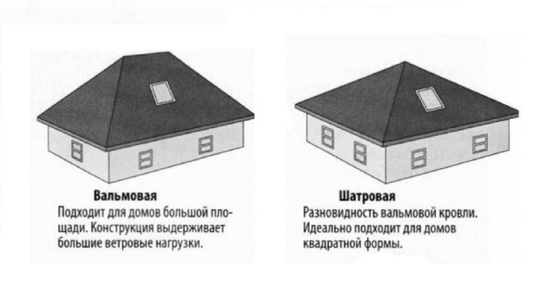 Шатровая крыша для дома 10 на 10 схема