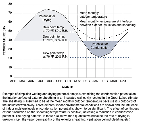 Example of simplified wetting and drying potential analysis