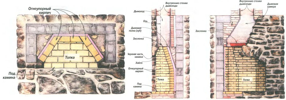 Зуб камина схема