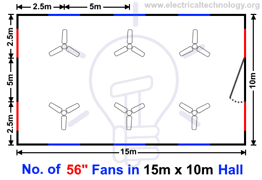 Number of 56 Inches Fans in a 15m x 10m Hall