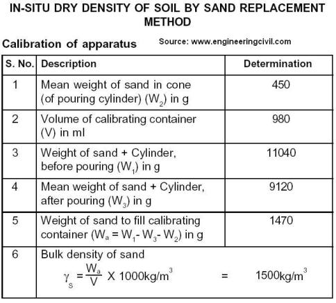 in-situ-sand-replacement-1