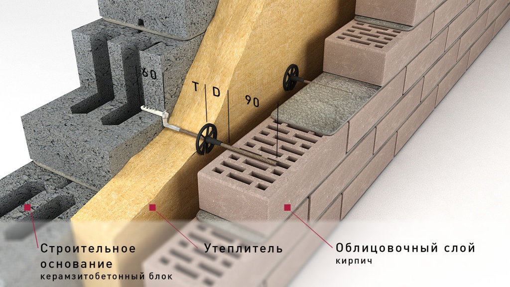 Толщина стены из керамзитобетонных блоков: Толщина стен дома из .