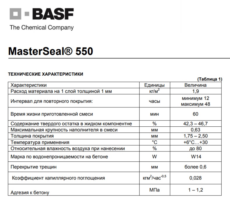 Клей 1 мпа. MASTERSEAL 588 паспорт качества. Мастерсил 588 характеристики. Мастерсил 525 технические характеристики. Мастерсил 550 технические характеристики.