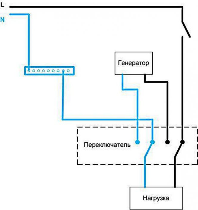 схема подключения бензинового генератора к сети дома