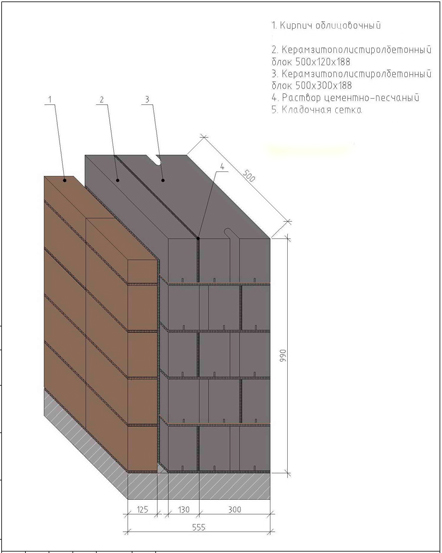 Толщина стены из керамзитобетонных блоков: Толщина стен дома из .