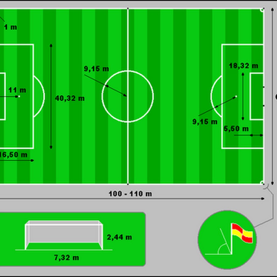 Футбольное поле размеры. Размеры футбольного поля 11 на 11. Разметка футбольного поля 105 на 68. Разметка футбольного поля 110х70. Размеры футбольного поля стандарт.